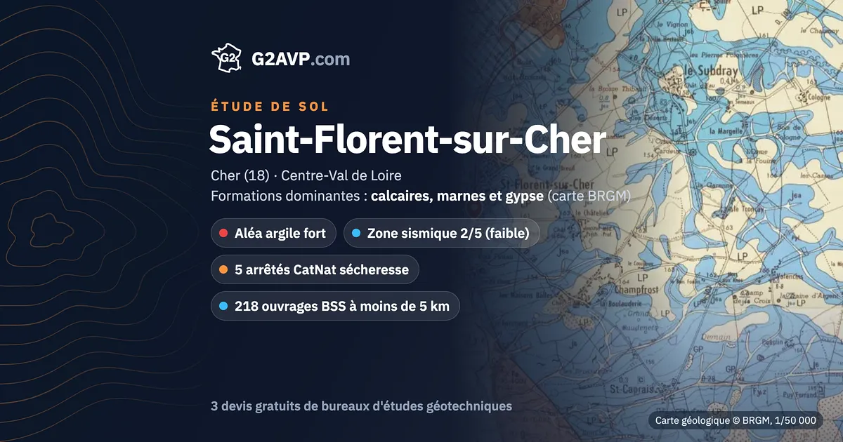 Étude de sol à Saint-Florent-sur-Cher : carte géologique BRGM du secteur, formations dominantes calcaires, marnes et gypse, aléa retrait-gonflement fort, 5 arrêtés CatNat sécheresse