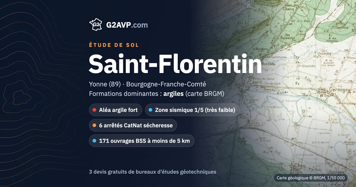 Étude de sol à Saint-Florentin : carte géologique BRGM du secteur, formations dominantes argiles, aléa retrait-gonflement fort, 6 arrêtés CatNat sécheresse