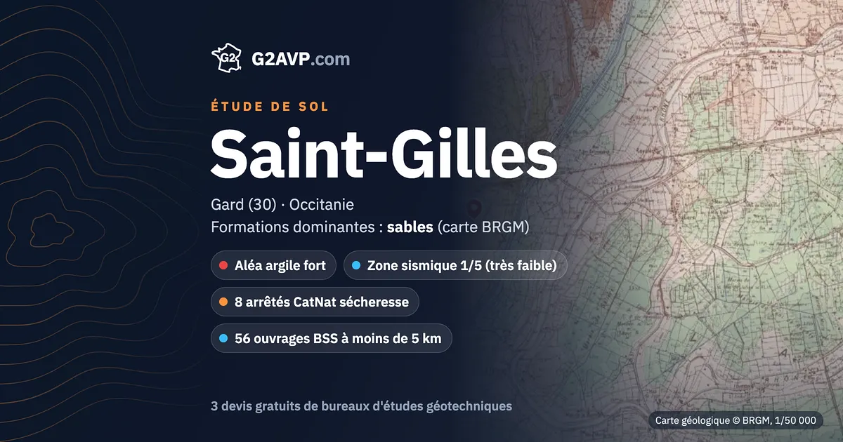 Étude de sol à Saint-Gilles : carte géologique BRGM du secteur, formations dominantes sables, aléa retrait-gonflement fort, 8 arrêtés CatNat sécheresse