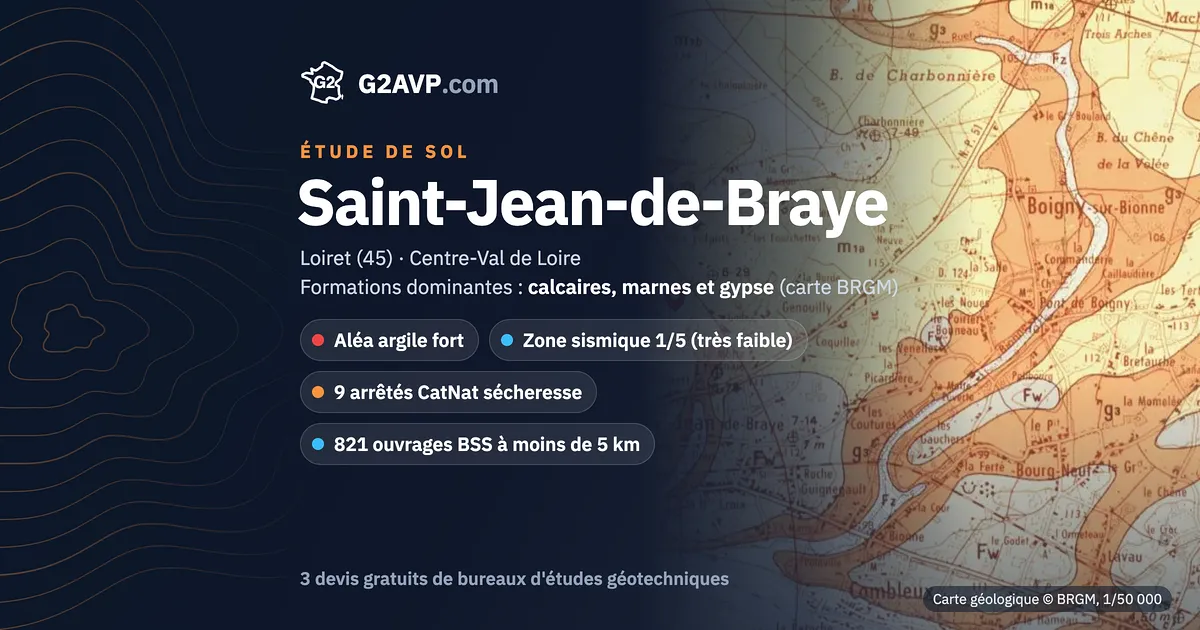 Étude de sol à Saint-Jean-de-Braye : carte géologique BRGM du secteur, formations dominantes calcaires, marnes et gypse, aléa retrait-gonflement fort, 9 arrêtés CatNat sécheresse