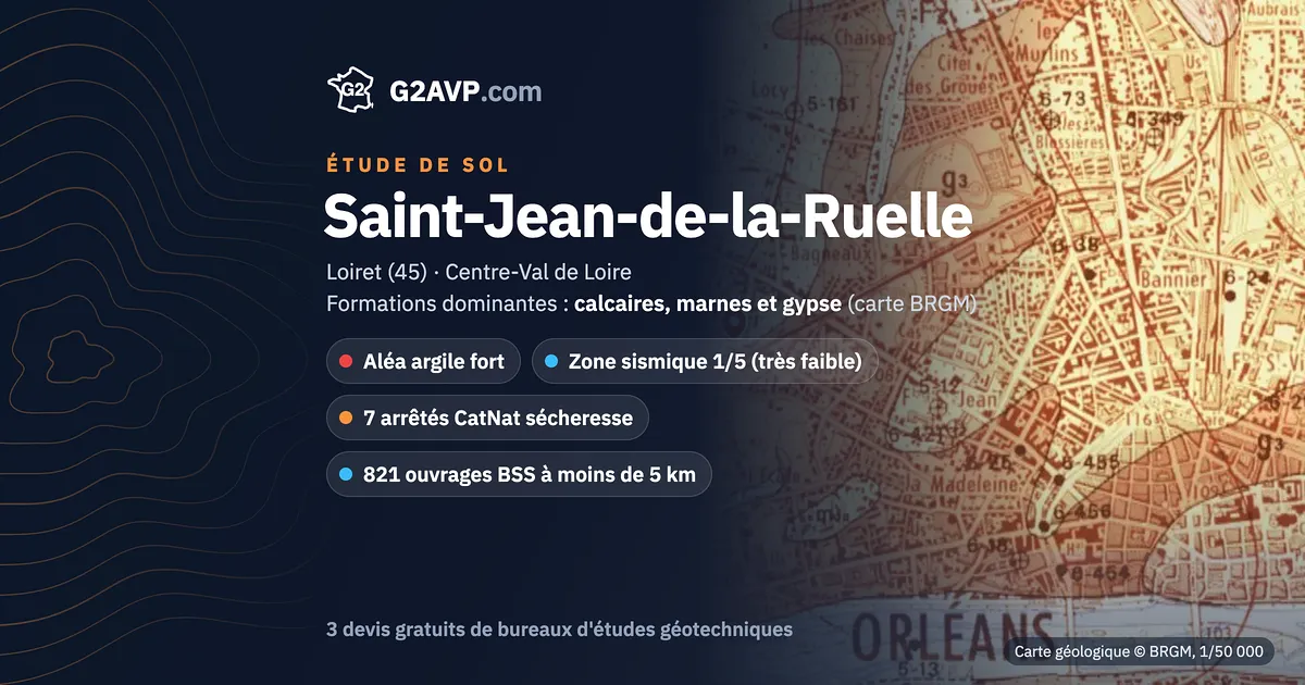 Étude de sol à Saint-Jean-de-la-Ruelle : carte géologique BRGM du secteur, formations dominantes calcaires, marnes et gypse, aléa retrait-gonflement fort, 7 arrêtés CatNat sécheresse