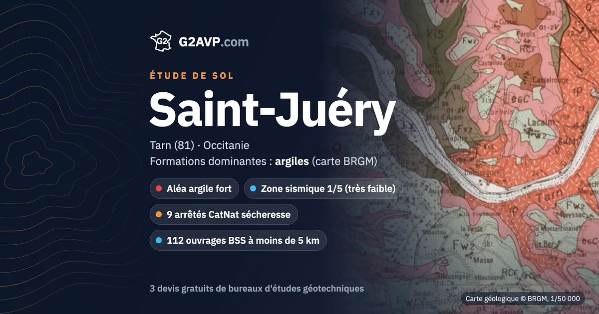 Étude de sol à Saint-Juéry : carte géologique BRGM du secteur, formations dominantes argiles, aléa retrait-gonflement fort, 9 arrêtés CatNat sécheresse