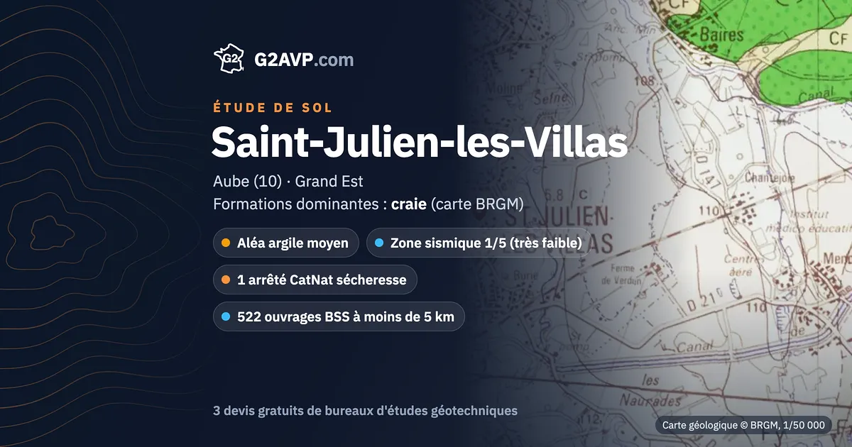 Étude de sol à Saint-Julien-les-Villas : carte géologique BRGM du secteur, formations dominantes craie, aléa retrait-gonflement moyen, 1 arrêté CatNat sécheresse