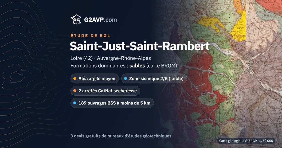 Étude de sol à Saint-Just-Saint-Rambert : carte géologique BRGM du secteur, formations dominantes sables, aléa retrait-gonflement moyen, 2 arrêtés CatNat sécheresse
