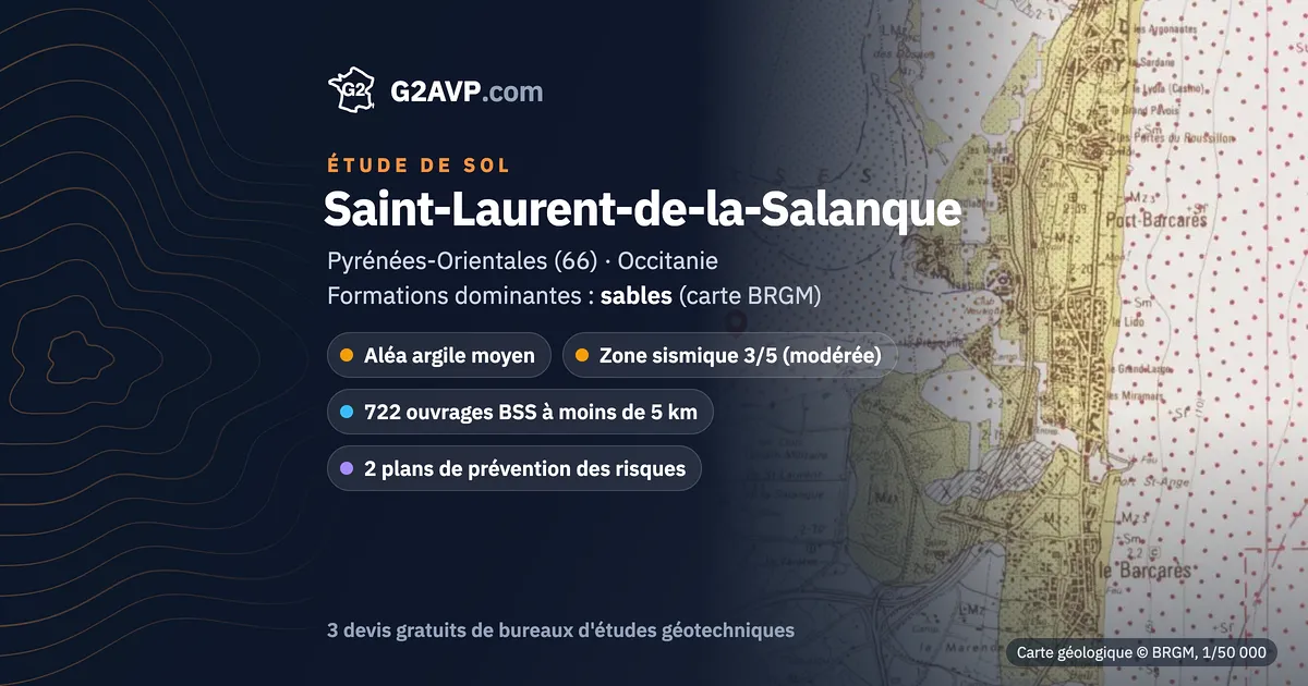 Étude de sol à Saint-Laurent-de-la-Salanque : carte géologique BRGM du secteur, formations dominantes sables, aléa retrait-gonflement moyen, 0 arrêté CatNat sécheresse