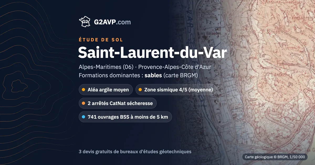 Étude de sol à Saint-Laurent-du-Var : carte géologique BRGM du secteur, formations dominantes sables, aléa retrait-gonflement moyen, 2 arrêtés CatNat sécheresse