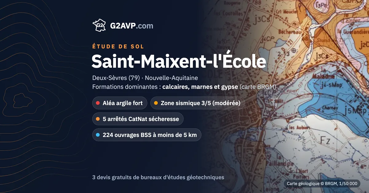 Étude de sol à Saint-Maixent-l'École : carte géologique BRGM du secteur, formations dominantes calcaires, marnes et gypse, aléa retrait-gonflement fort, 5 arrêtés CatNat sécheresse