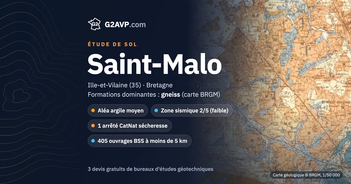 Étude de sol à Saint-Malo : carte géologique BRGM du secteur, formations dominantes gneiss, aléa retrait-gonflement moyen, 1 arrêté CatNat sécheresse