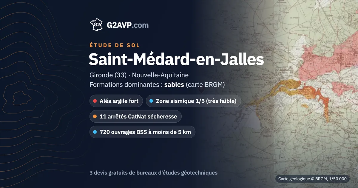 Étude de sol à Saint-Médard-en-Jalles : carte géologique BRGM du secteur, formations dominantes sables, aléa retrait-gonflement fort, 11 arrêtés CatNat sécheresse