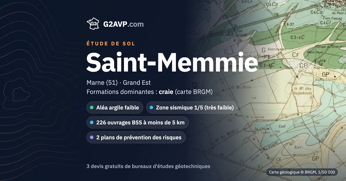Étude de sol à Saint-Memmie : carte géologique BRGM du secteur, formations dominantes craie, aléa retrait-gonflement faible, 0 arrêté CatNat sécheresse