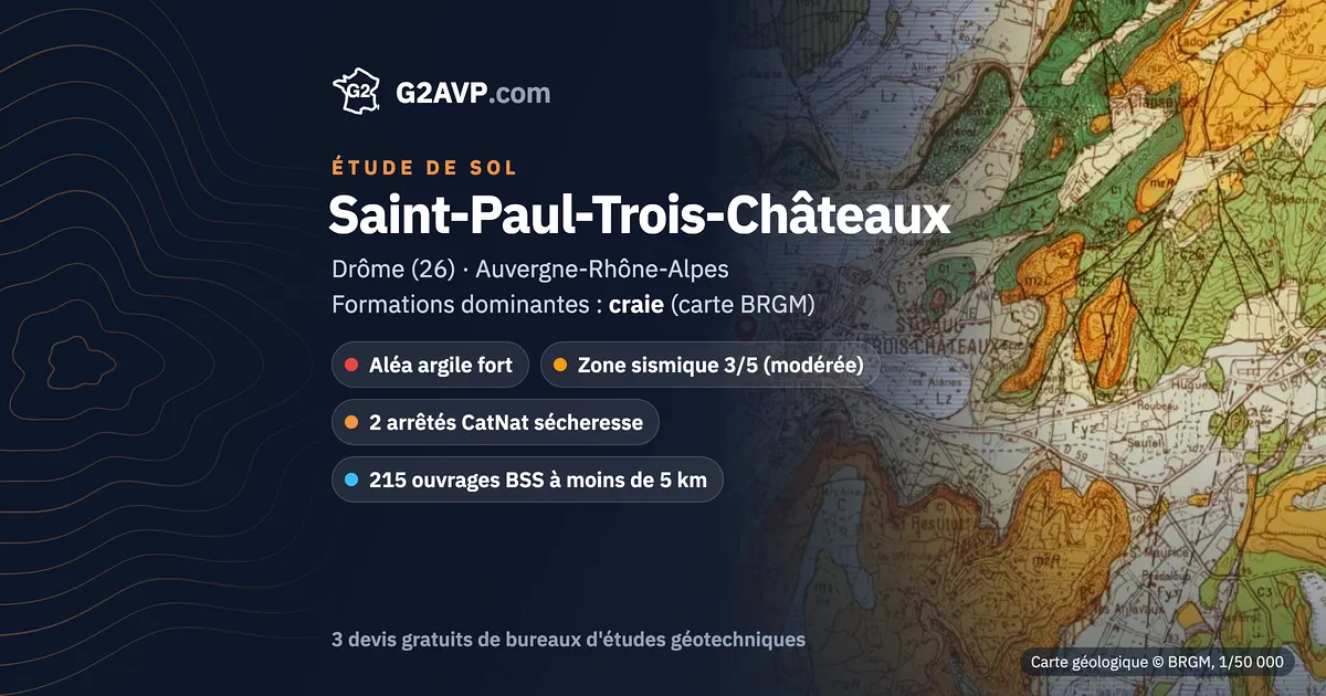 Étude de sol à Saint-Paul-Trois-Châteaux : carte géologique BRGM du secteur, formations dominantes craie, aléa retrait-gonflement fort, 2 arrêtés CatNat sécheresse