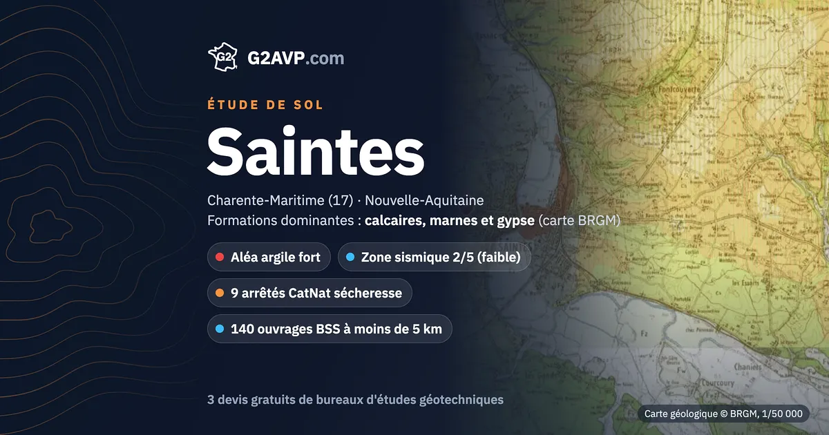 Étude de sol à Saintes : carte géologique BRGM du secteur, formations dominantes calcaires, marnes et gypse, aléa retrait-gonflement fort, 9 arrêtés CatNat sécheresse