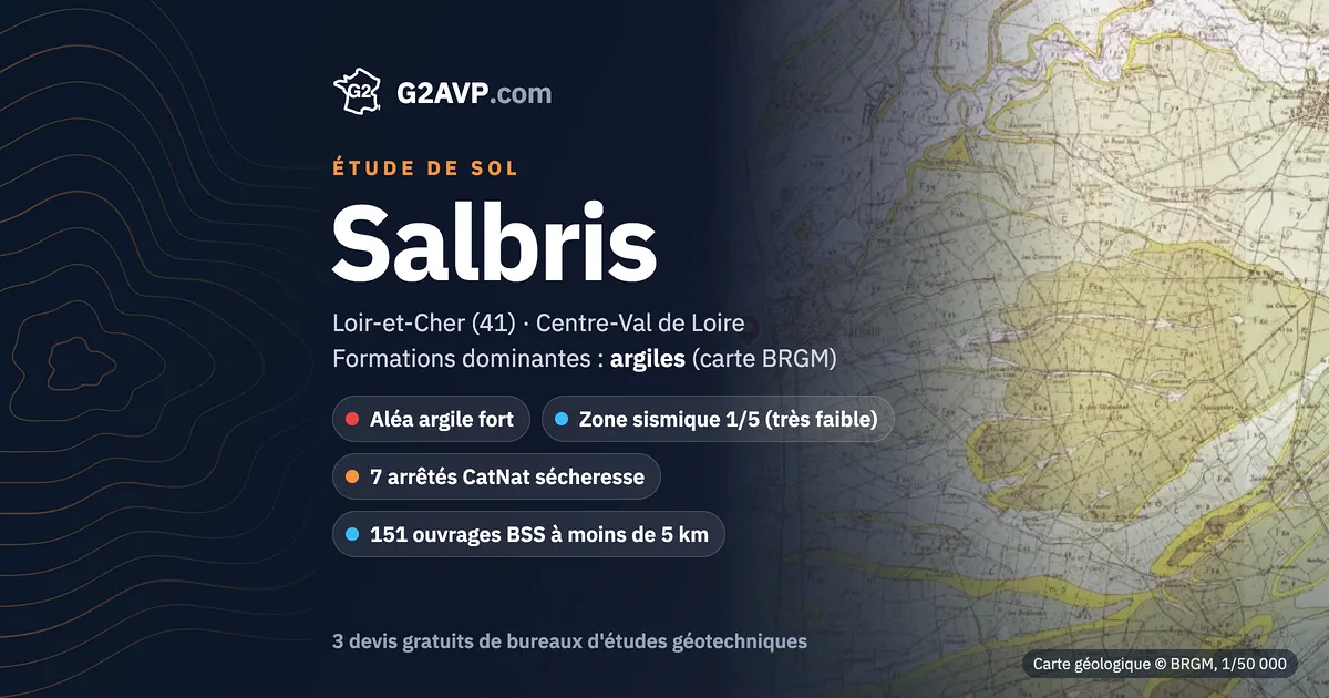 Étude de sol à Salbris : carte géologique BRGM du secteur, formations dominantes argiles, aléa retrait-gonflement fort, 7 arrêtés CatNat sécheresse