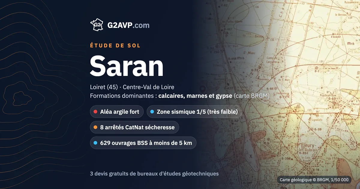 Étude de sol à Saran : carte géologique BRGM du secteur, formations dominantes calcaires, marnes et gypse, aléa retrait-gonflement fort, 8 arrêtés CatNat sécheresse