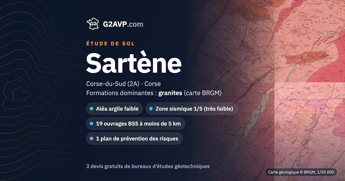 Étude de sol à Sartène : carte géologique BRGM du secteur, formations dominantes granites, aléa retrait-gonflement faible, 0 arrêté CatNat sécheresse