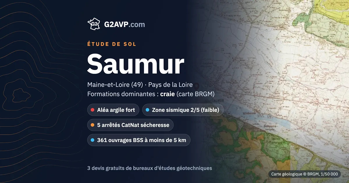 Étude de sol à Saumur : carte géologique BRGM du secteur, formations dominantes craie, aléa retrait-gonflement fort, 5 arrêtés CatNat sécheresse