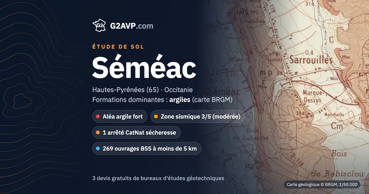 Étude de sol à Séméac : carte géologique BRGM du secteur, formations dominantes argiles, aléa retrait-gonflement fort, 1 arrêté CatNat sécheresse