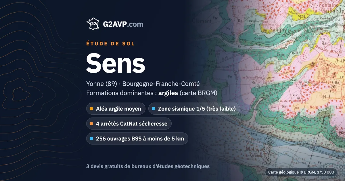 Étude de sol à Sens : carte géologique BRGM du secteur, formations dominantes argiles, aléa retrait-gonflement moyen, 4 arrêtés CatNat sécheresse