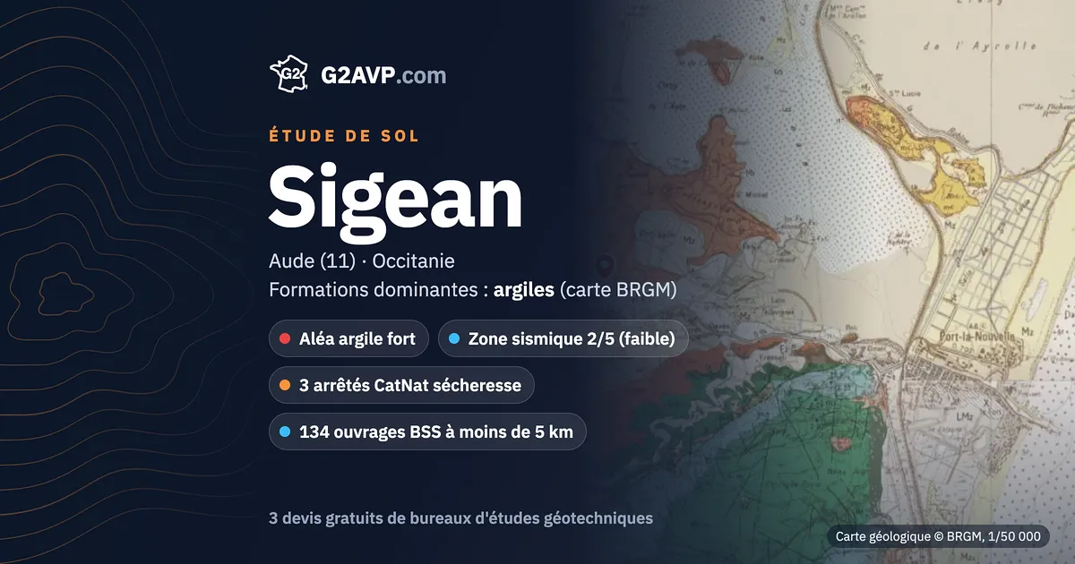 Étude de sol à Sigean : carte géologique BRGM du secteur, formations dominantes argiles, aléa retrait-gonflement fort, 3 arrêtés CatNat sécheresse