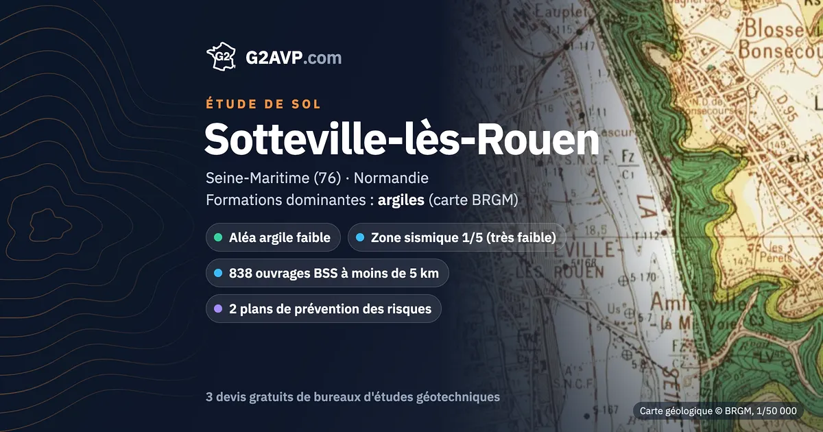 Étude de sol à Sotteville-lès-Rouen : carte géologique BRGM du secteur, formations dominantes argiles, aléa retrait-gonflement faible, 0 arrêté CatNat sécheresse