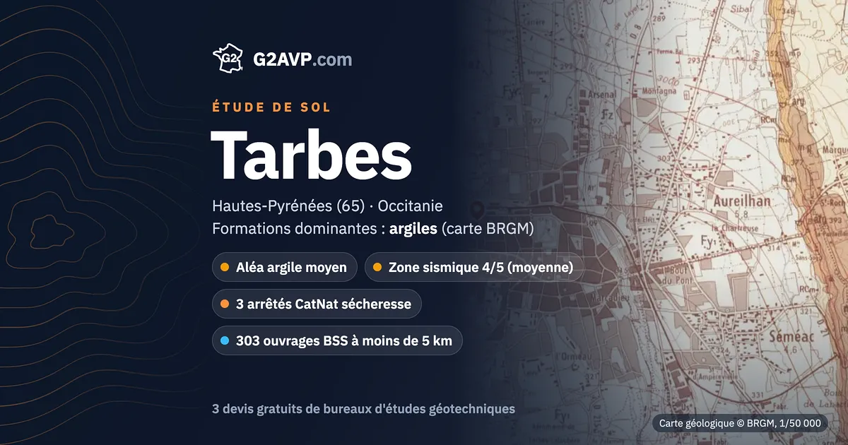 Étude de sol à Tarbes : carte géologique BRGM du secteur, formations dominantes argiles, aléa retrait-gonflement moyen, 3 arrêtés CatNat sécheresse