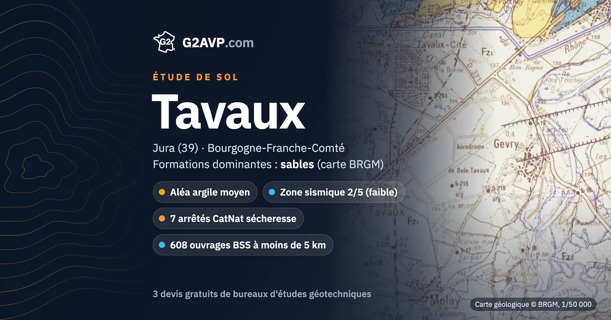 Étude de sol à Tavaux : carte géologique BRGM du secteur, formations dominantes sables, aléa retrait-gonflement moyen, 7 arrêtés CatNat sécheresse
