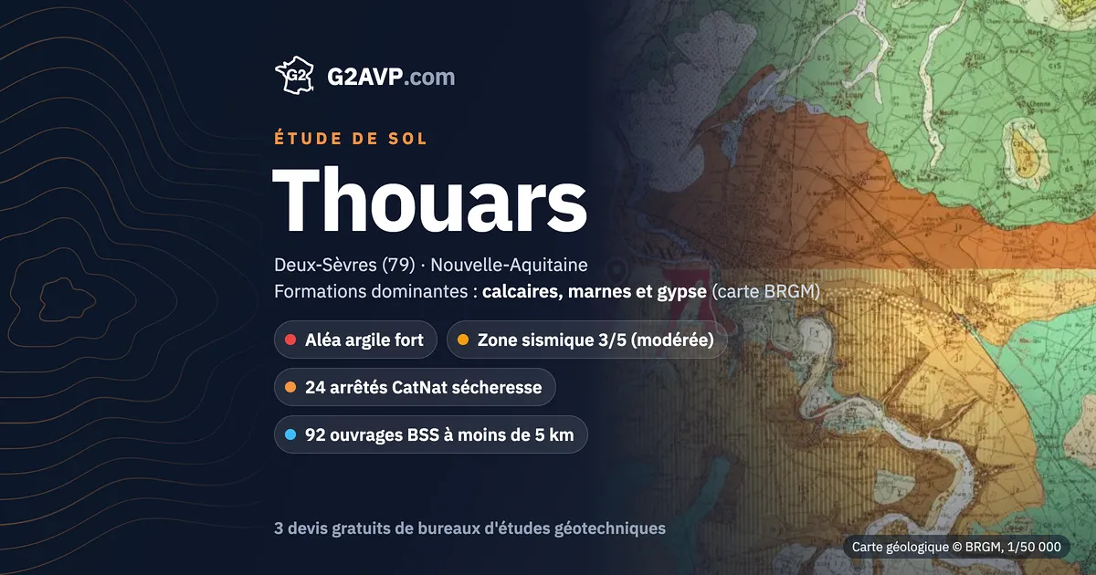 Étude de sol à Thouars : carte géologique BRGM du secteur, formations dominantes calcaires, marnes et gypse, aléa retrait-gonflement fort, 24 arrêtés CatNat sécheresse