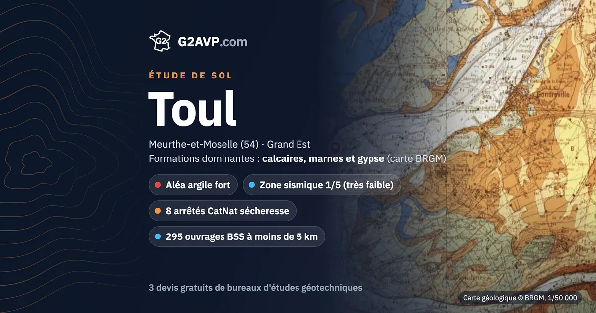Étude de sol à Toul : carte géologique BRGM du secteur, formations dominantes calcaires, marnes et gypse, aléa retrait-gonflement fort, 8 arrêtés CatNat sécheresse