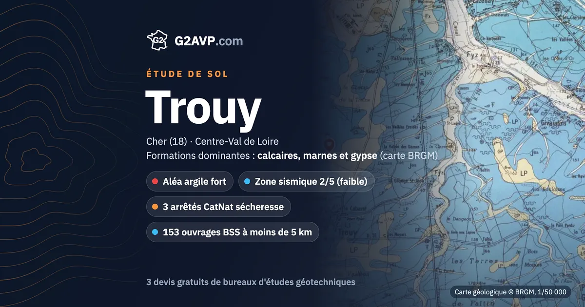 Étude de sol à Trouy : carte géologique BRGM du secteur, formations dominantes calcaires, marnes et gypse, aléa retrait-gonflement fort, 3 arrêtés CatNat sécheresse