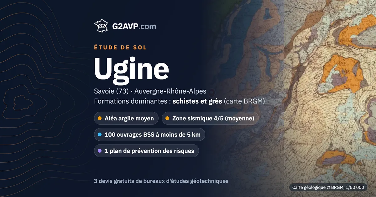 Étude de sol à Ugine : carte géologique BRGM du secteur, formations dominantes schistes et grès, aléa retrait-gonflement moyen, 0 arrêté CatNat sécheresse