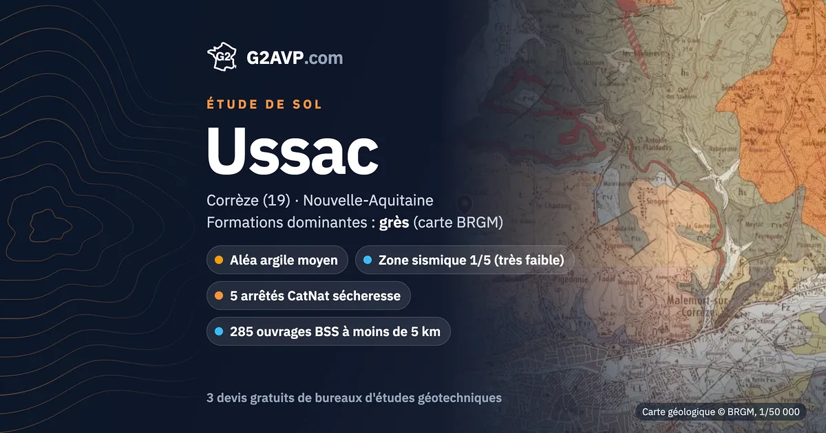 Étude de sol à Ussac : carte géologique BRGM du secteur, formations dominantes grès, aléa retrait-gonflement moyen, 5 arrêtés CatNat sécheresse