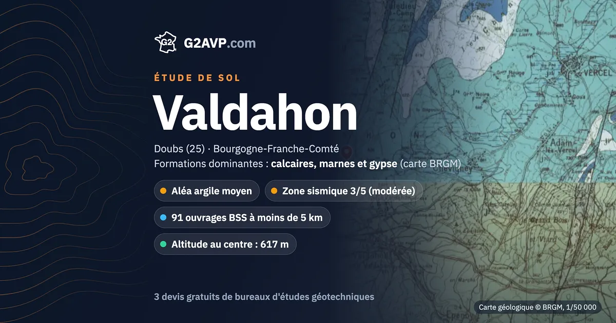 Étude de sol à Valdahon : carte géologique BRGM du secteur, formations dominantes calcaires, marnes et gypse, aléa retrait-gonflement moyen, 0 arrêté CatNat sécheresse