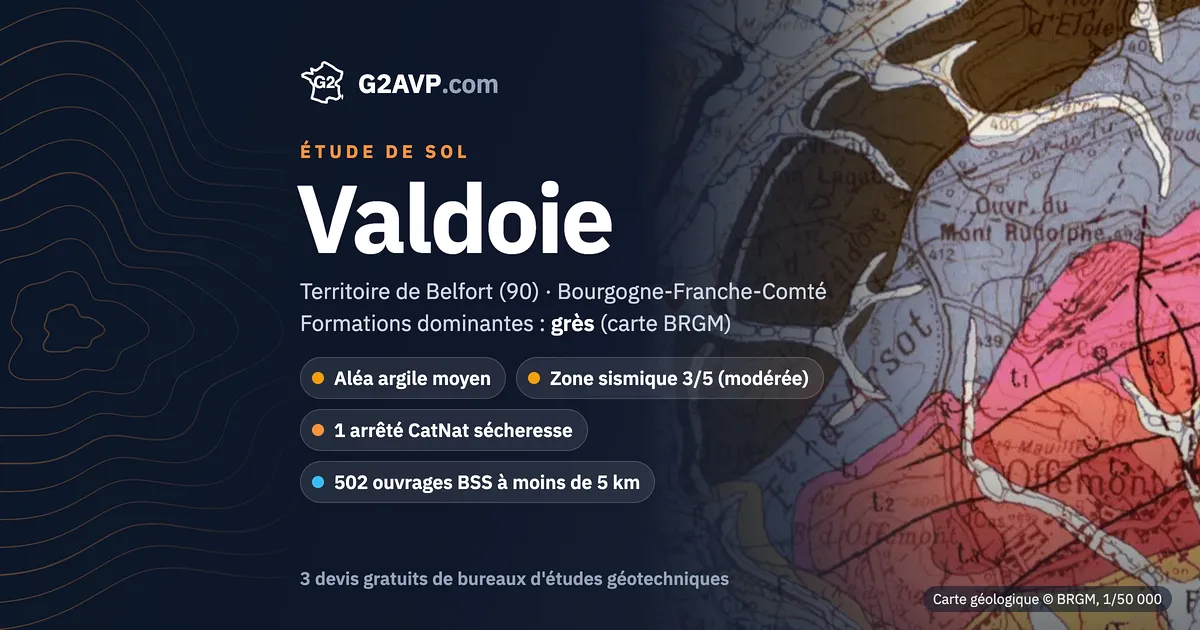 Étude de sol à Valdoie : carte géologique BRGM du secteur, formations dominantes grès, aléa retrait-gonflement moyen, 1 arrêté CatNat sécheresse