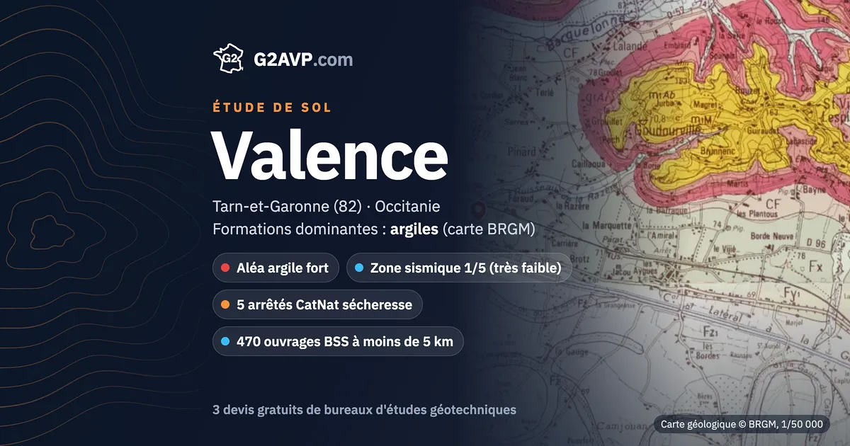 Étude de sol à Valence : carte géologique BRGM du secteur, formations dominantes argiles, aléa retrait-gonflement fort, 5 arrêtés CatNat sécheresse