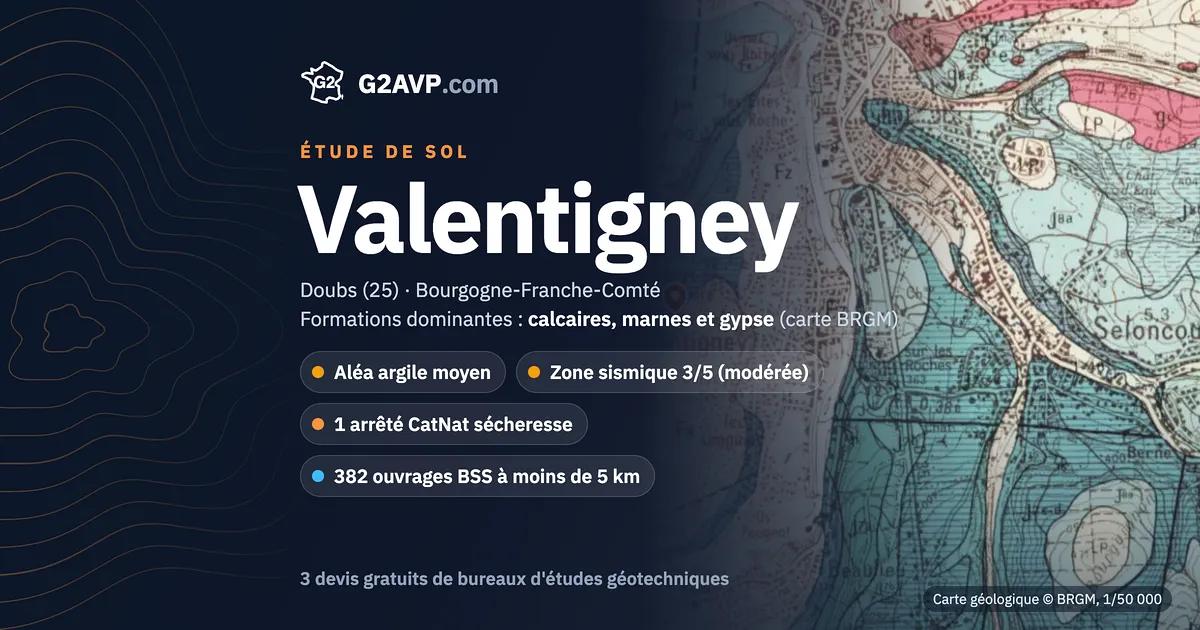 Étude de sol à Valentigney : carte géologique BRGM du secteur, formations dominantes calcaires, marnes et gypse, aléa retrait-gonflement moyen, 1 arrêté CatNat sécheresse