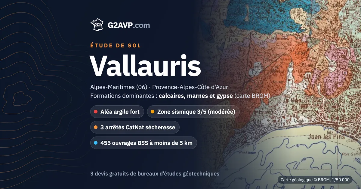 Étude de sol à Vallauris : carte géologique BRGM du secteur, formations dominantes calcaires, marnes et gypse, aléa retrait-gonflement fort, 3 arrêtés CatNat sécheresse