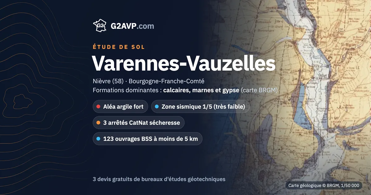 Étude de sol à Varennes-Vauzelles : carte géologique BRGM du secteur, formations dominantes calcaires, marnes et gypse, aléa retrait-gonflement fort, 3 arrêtés CatNat sécheresse