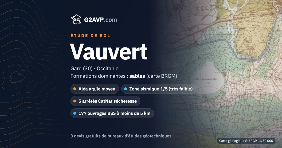 Étude de sol à Vauvert : carte géologique BRGM du secteur, formations dominantes sables, aléa retrait-gonflement moyen, 5 arrêtés CatNat sécheresse
