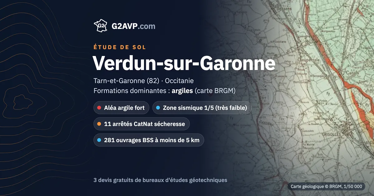 Étude de sol à Verdun-sur-Garonne : carte géologique BRGM du secteur, formations dominantes argiles, aléa retrait-gonflement fort, 11 arrêtés CatNat sécheresse