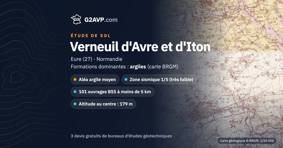 Étude de sol à Verneuil d'Avre et d'Iton : carte géologique BRGM du secteur, formations dominantes argiles, aléa retrait-gonflement moyen, 0 arrêté CatNat sécheresse