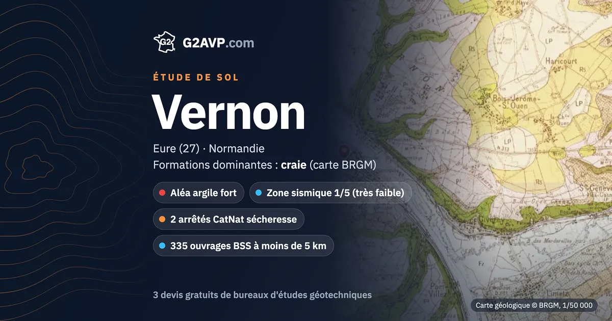 Étude de sol à Vernon : carte géologique BRGM du secteur, formations dominantes craie, aléa retrait-gonflement fort, 2 arrêtés CatNat sécheresse