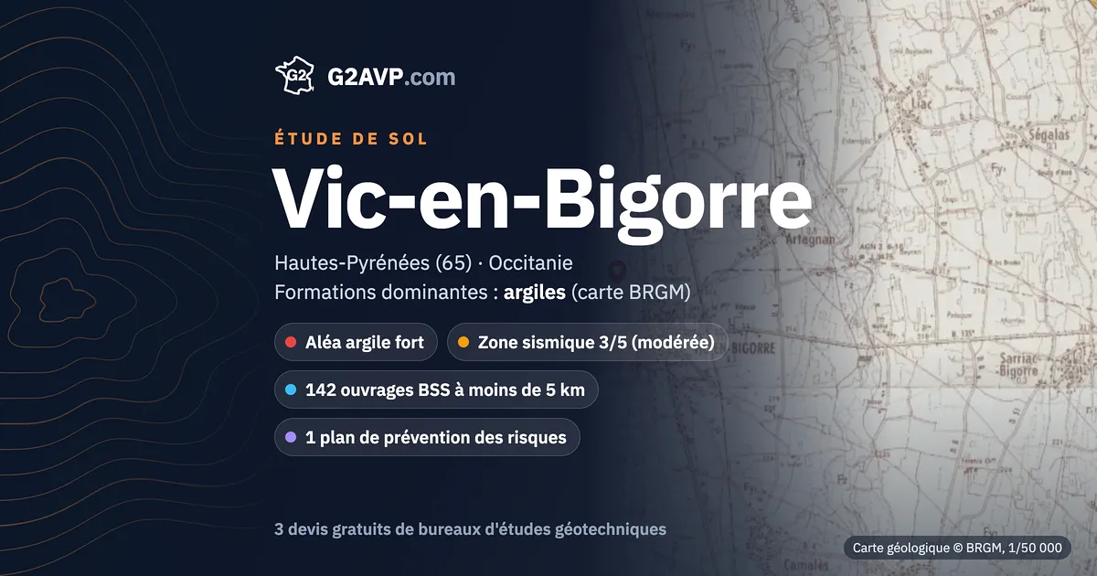 Étude de sol à Vic-en-Bigorre : carte géologique BRGM du secteur, formations dominantes argiles, aléa retrait-gonflement fort, 0 arrêté CatNat sécheresse