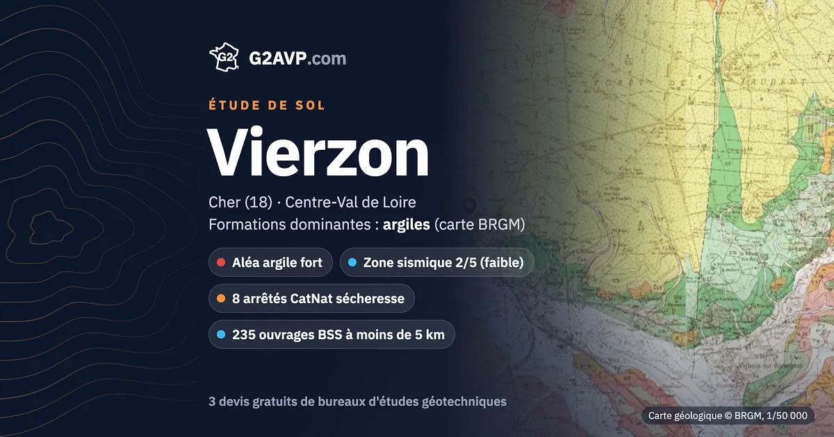 Étude de sol à Vierzon : carte géologique BRGM du secteur, formations dominantes argiles, aléa retrait-gonflement fort, 8 arrêtés CatNat sécheresse