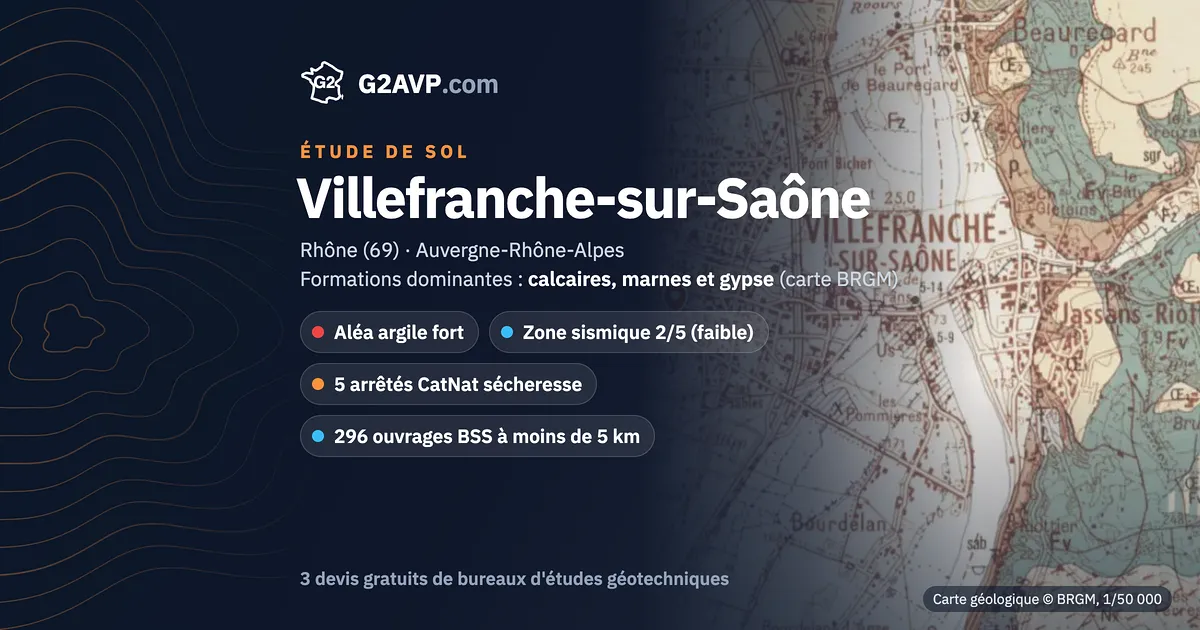 Étude de sol à Villefranche-sur-Saône : carte géologique BRGM du secteur, formations dominantes calcaires, marnes et gypse, aléa retrait-gonflement fort, 5 arrêtés CatNat sécheresse