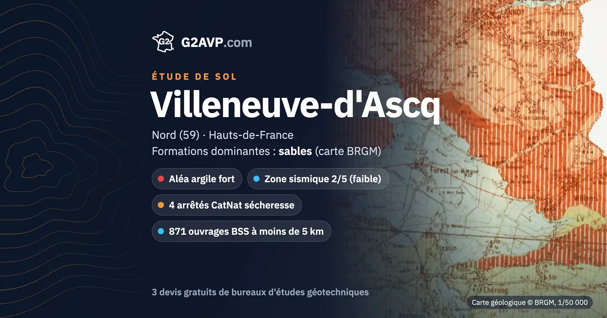 Étude de sol à Villeneuve-d'Ascq : carte géologique BRGM du secteur, formations dominantes sables, aléa retrait-gonflement fort, 4 arrêtés CatNat sécheresse