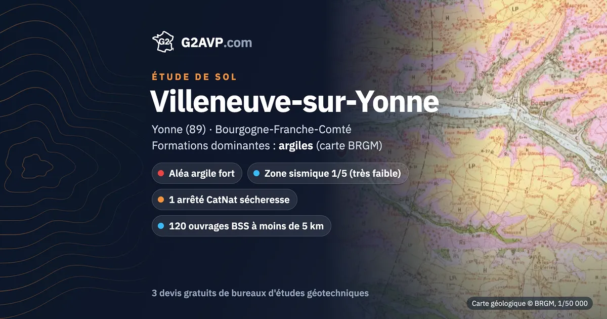 Étude de sol à Villeneuve-sur-Yonne : carte géologique BRGM du secteur, formations dominantes argiles, aléa retrait-gonflement fort, 1 arrêté CatNat sécheresse