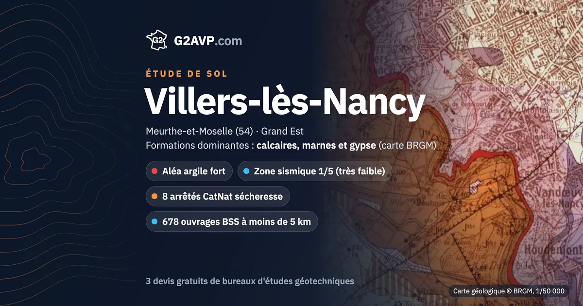 Étude de sol à Villers-lès-Nancy : carte géologique BRGM du secteur, formations dominantes calcaires, marnes et gypse, aléa retrait-gonflement fort, 8 arrêtés CatNat sécheresse