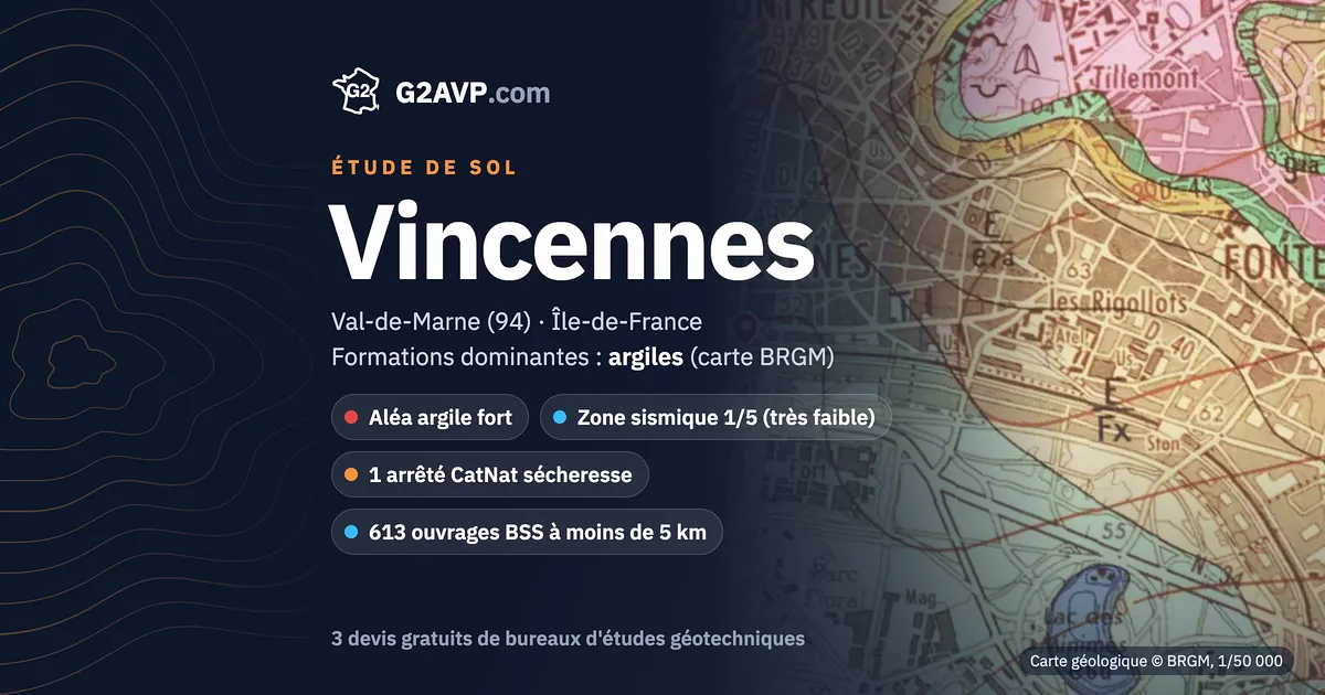 Étude de sol à Vincennes : carte géologique BRGM du secteur, formations dominantes argiles, aléa retrait-gonflement fort, 1 arrêté CatNat sécheresse