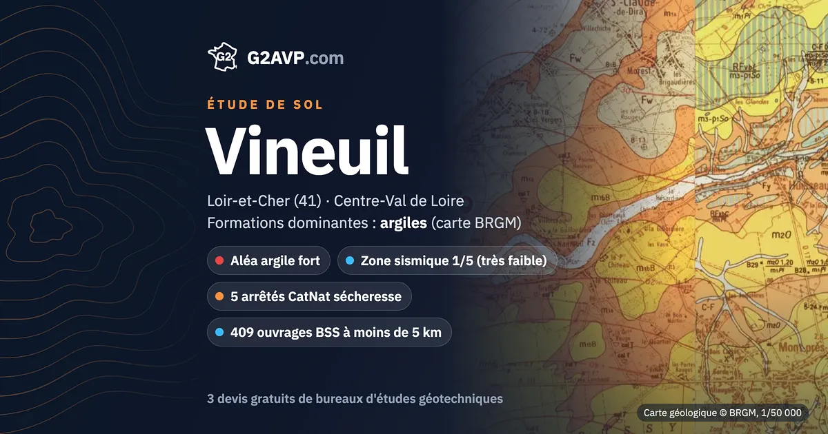 Étude de sol à Vineuil : carte géologique BRGM du secteur, formations dominantes argiles, aléa retrait-gonflement fort, 5 arrêtés CatNat sécheresse