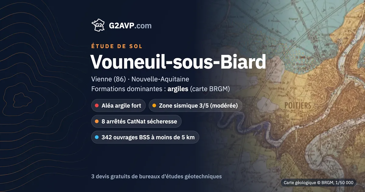 Étude de sol à Vouneuil-sous-Biard : carte géologique BRGM du secteur, formations dominantes argiles, aléa retrait-gonflement fort, 8 arrêtés CatNat sécheresse